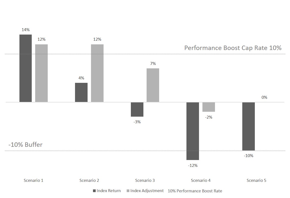 Performance Boost with Buffer UPDATED.jpg